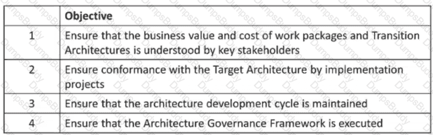 OGEA-103 Question 14